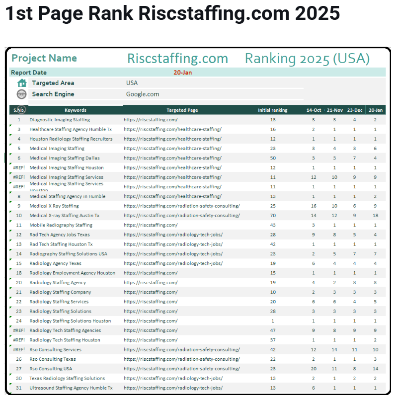 Home 1st page rank riscstaffing.com 2025