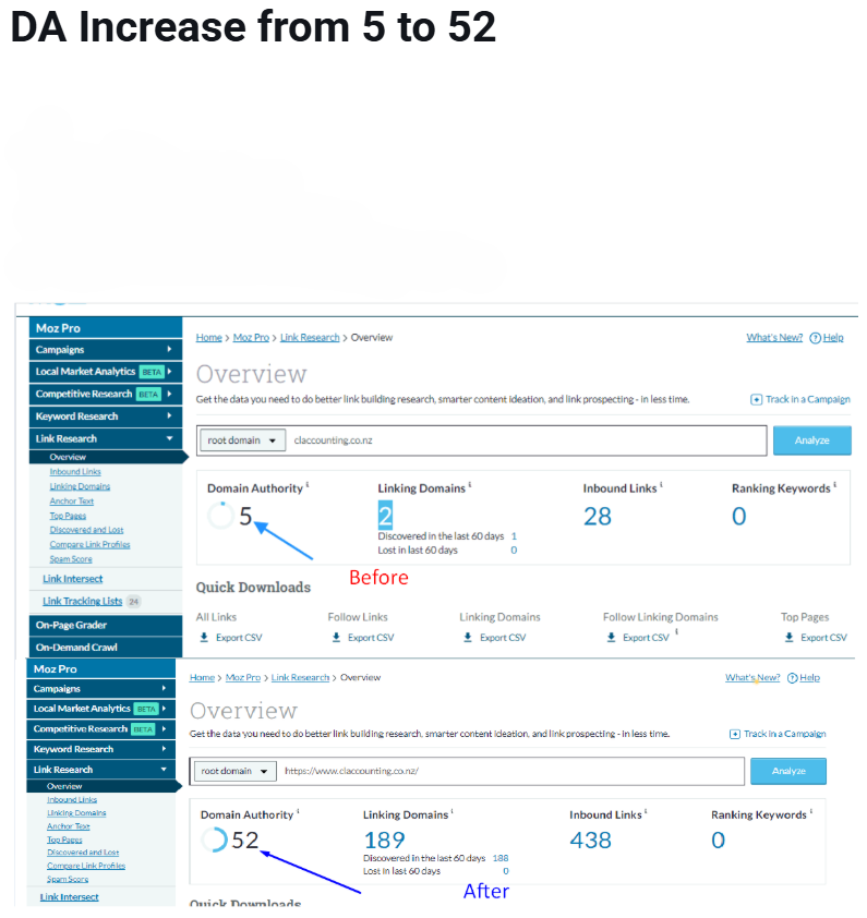 da increase from 5 to 52