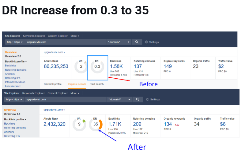 dr increase from 0.3 to 35