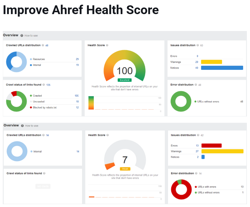 Home improve ahref health score
