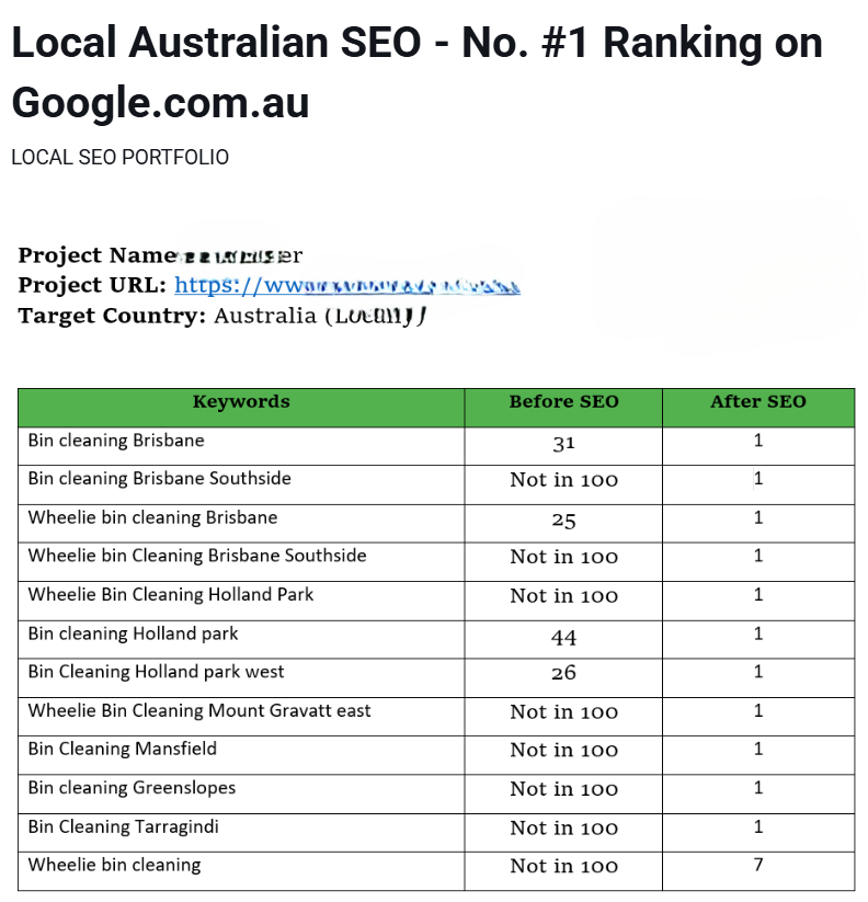 local australian seo no. #1 ranking on google.com.au
