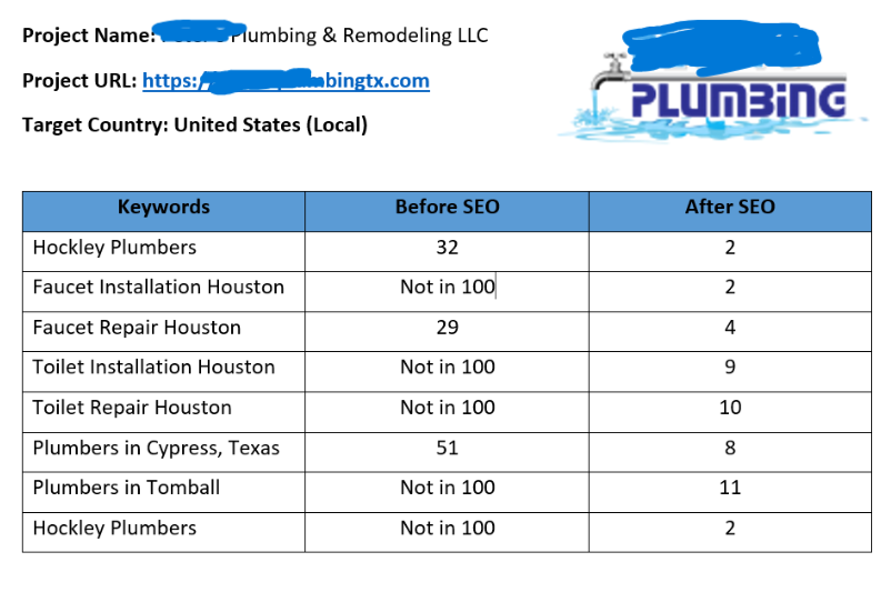 Home local usa seo top 1st page rankings achieved