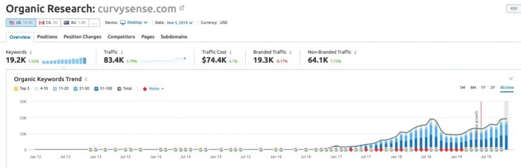 client results curvysense 1280x414 1.jpg