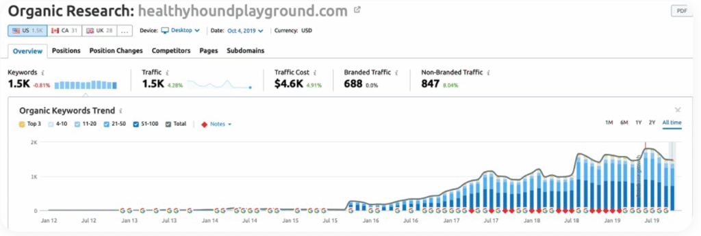 client results healthy hound playground 480x160 1.jpg