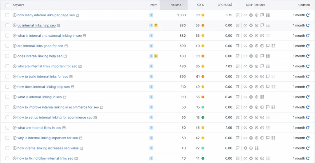Semrush keyword research table showing search volume and keyword difficulty for internal linking SEO queries, including how many internal links per page for SEO