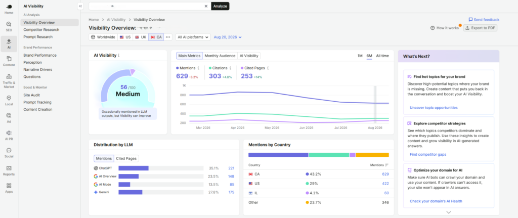 AI visibility dashboard tracking Share of Voice, sentiment analysis, and top cited web pages across search platforms
